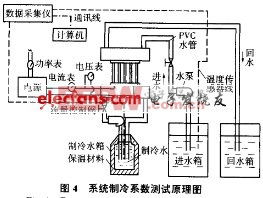 基于熱電制冷的無土栽培溫控系統 精準制冷的革新之路
